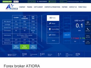 atiora